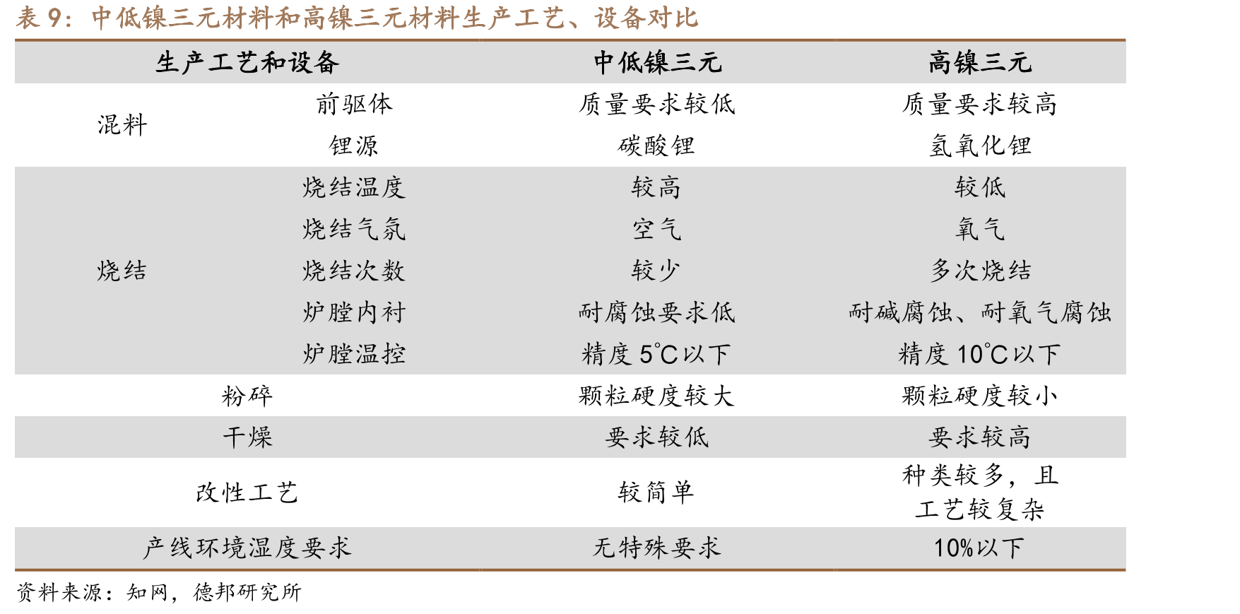 正极各公司累计发明专利申请数量（个）_第2页