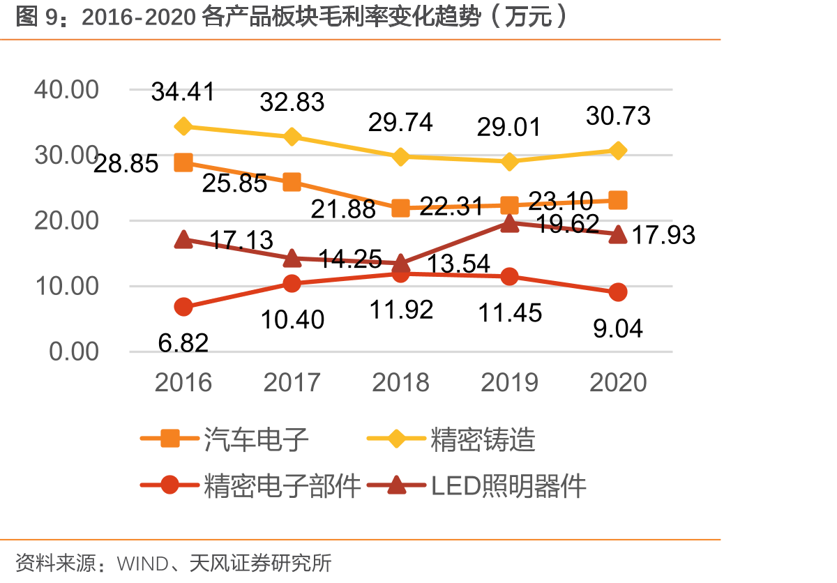 2020年各子公司主营业务及华阳集团持股比例_第5页