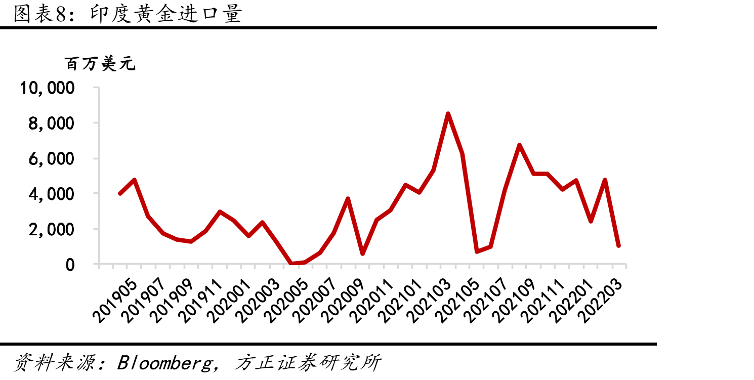 西部黄金黄金年产量_第3页