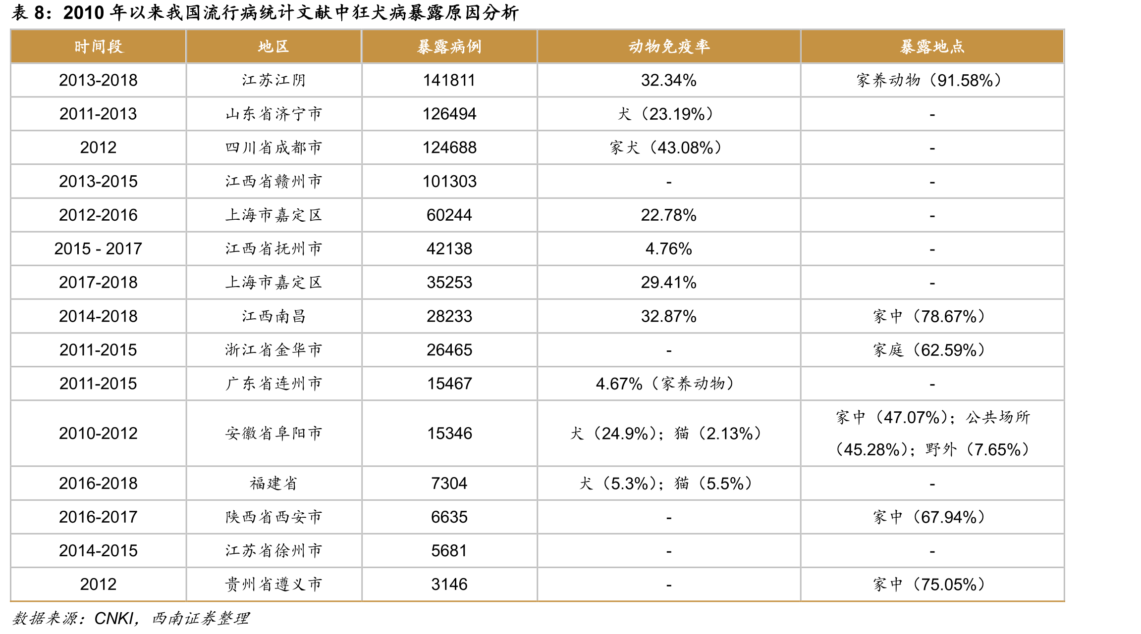我国批准上市应用的狂犬病疫苗种类_第2页