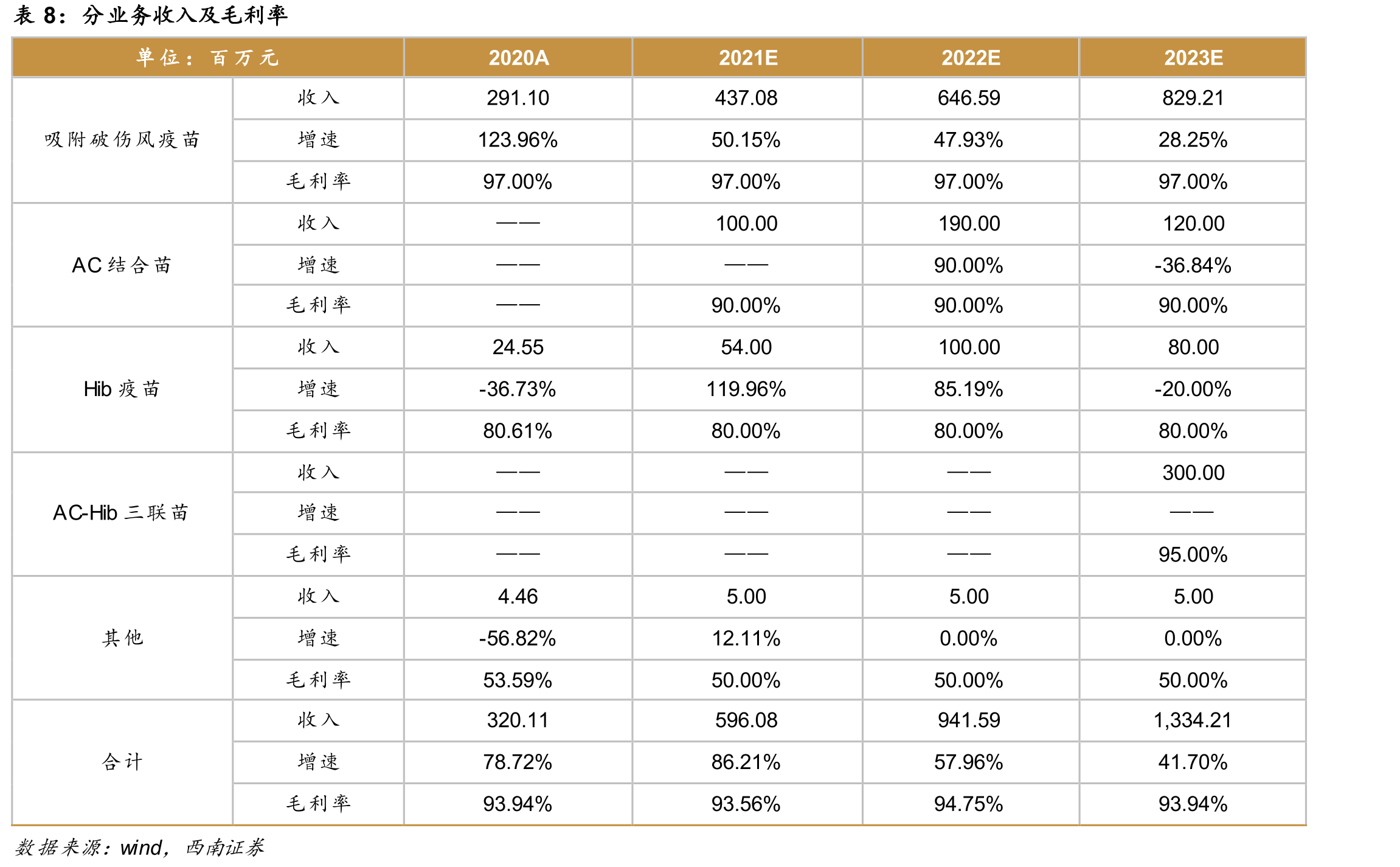 2020-2021Q1分季度脑膜炎疫苗批签发数量_第2页