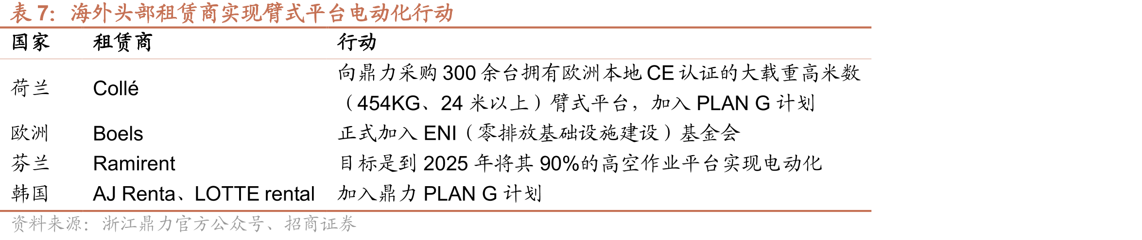 2017-2019年全国建造工程事故分类及数量_第4页