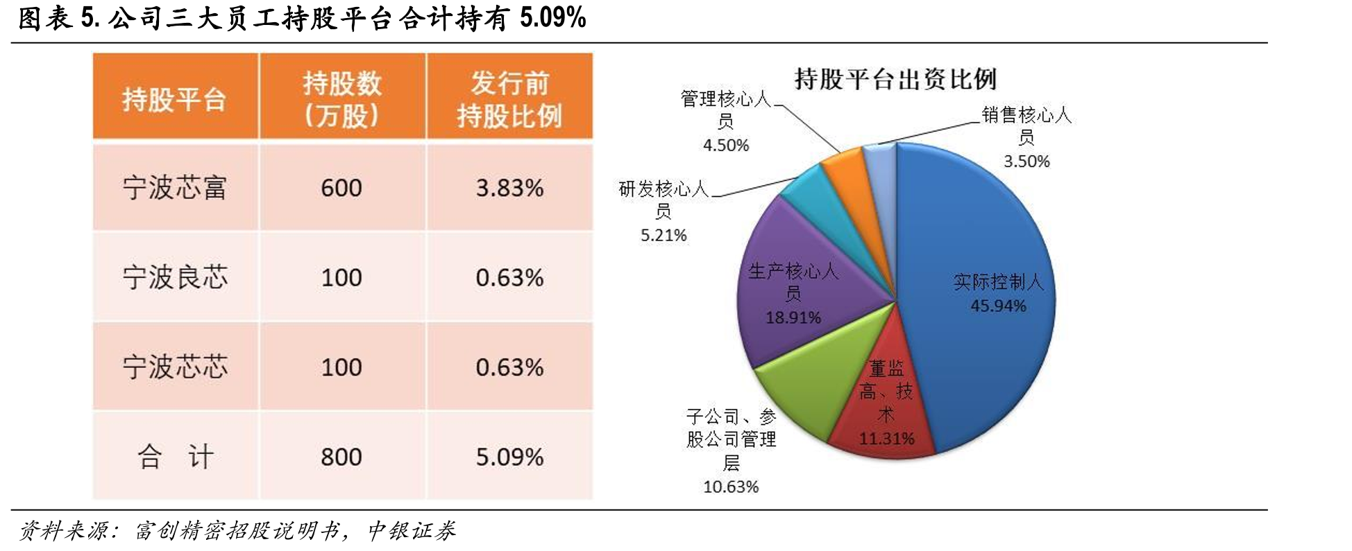 在手订单4.22亿元较一年前大幅增长_第5页