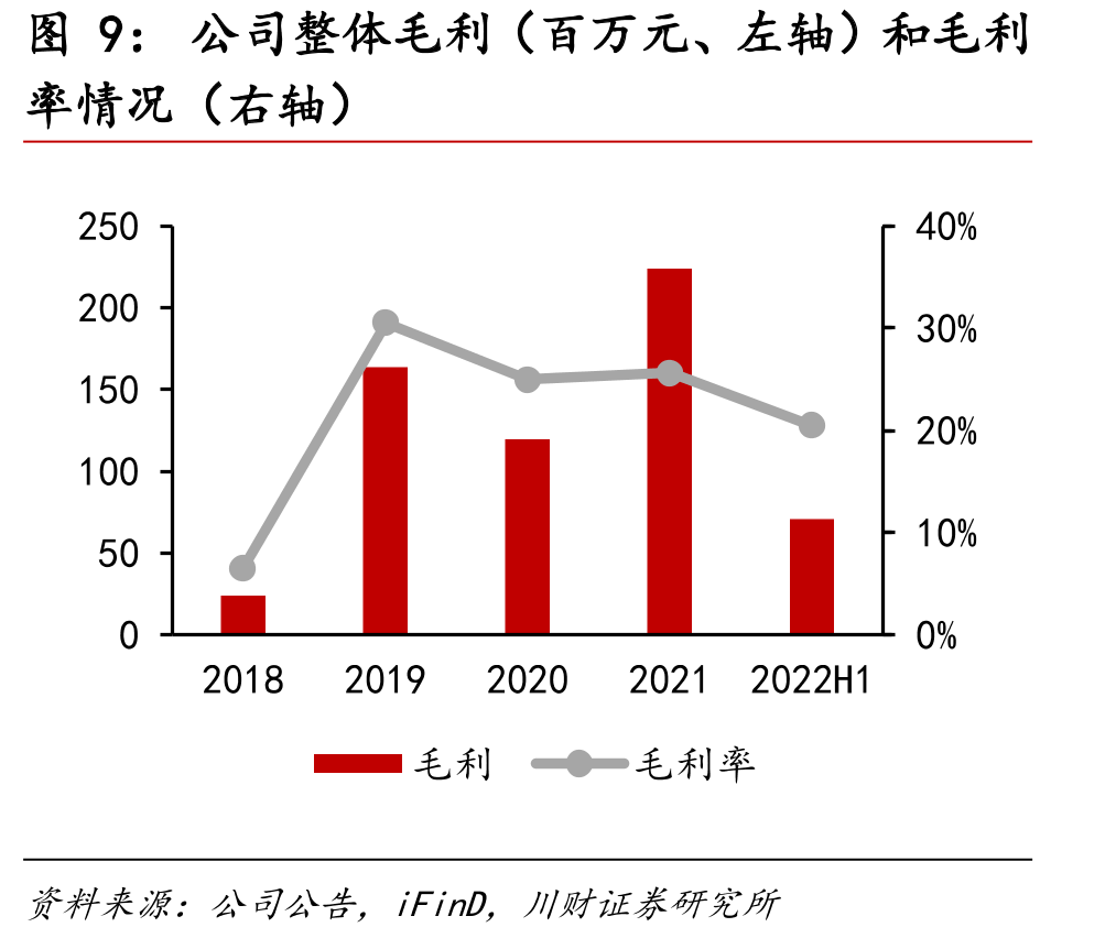 我国加氢站数量_第5页
