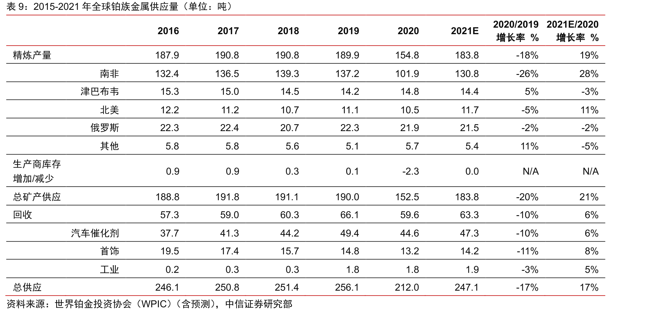 公司贵金属资源循环利用业务快速增长_第2页