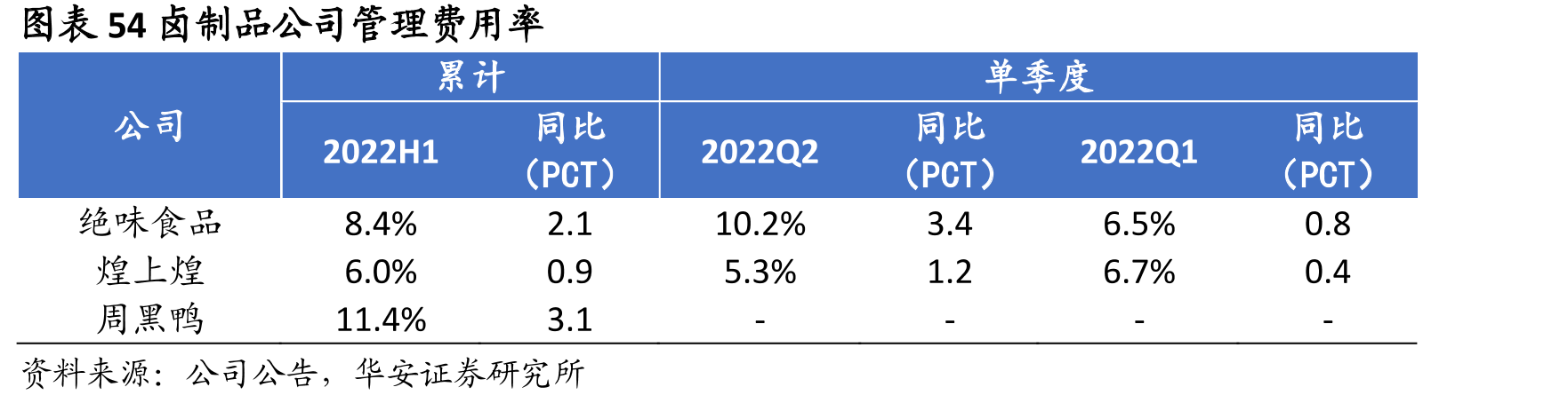 图表47周黑鸭门店结构（家）_第5页