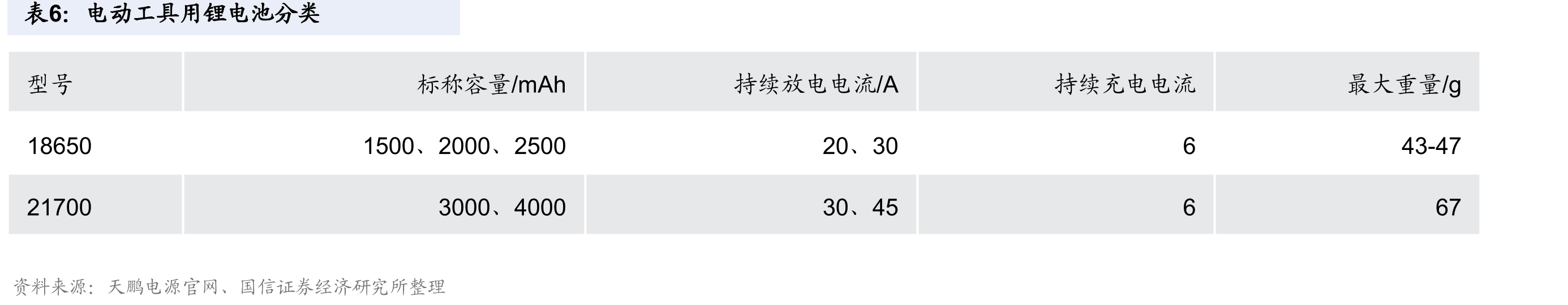 中国电动工具和全球电动工具产量_第2页