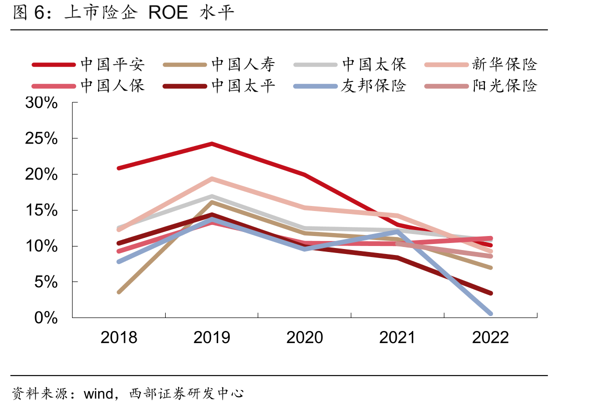 上市险企人身险保费收入及同比_第5页