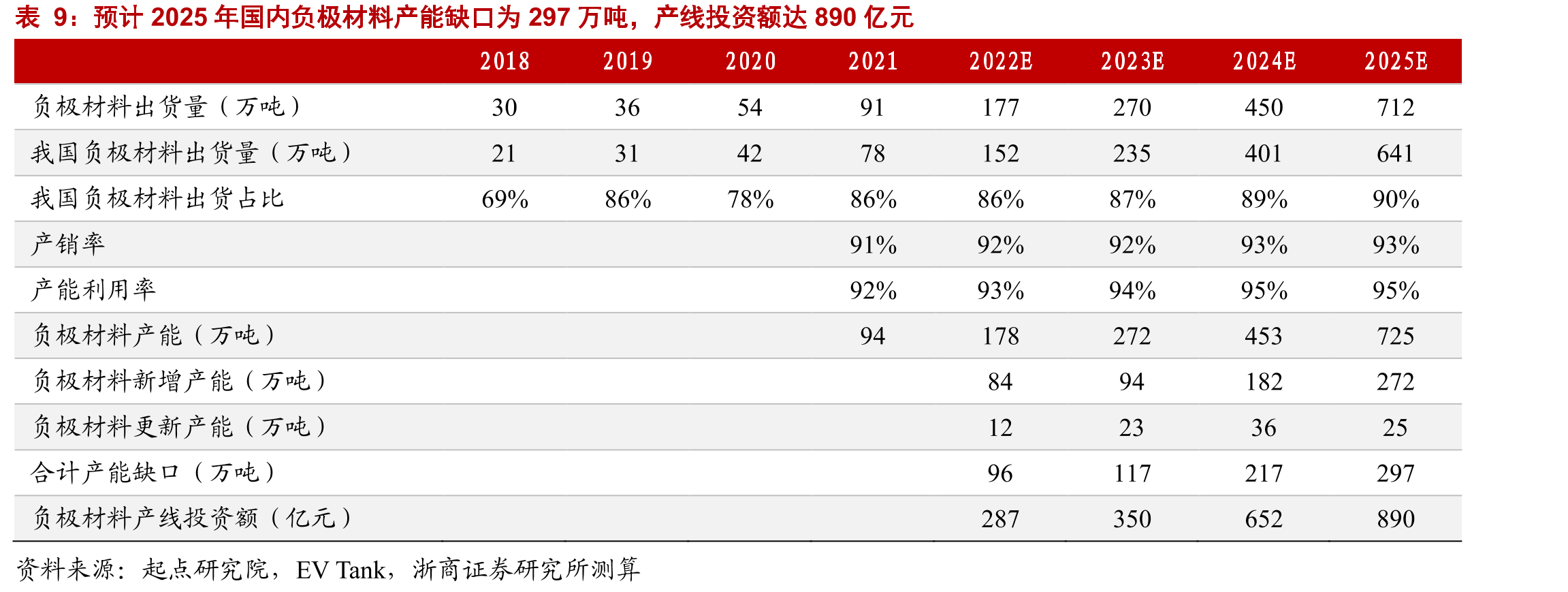 2021年H2至今，控股股东质押比例由94%降至80%以下_第3页