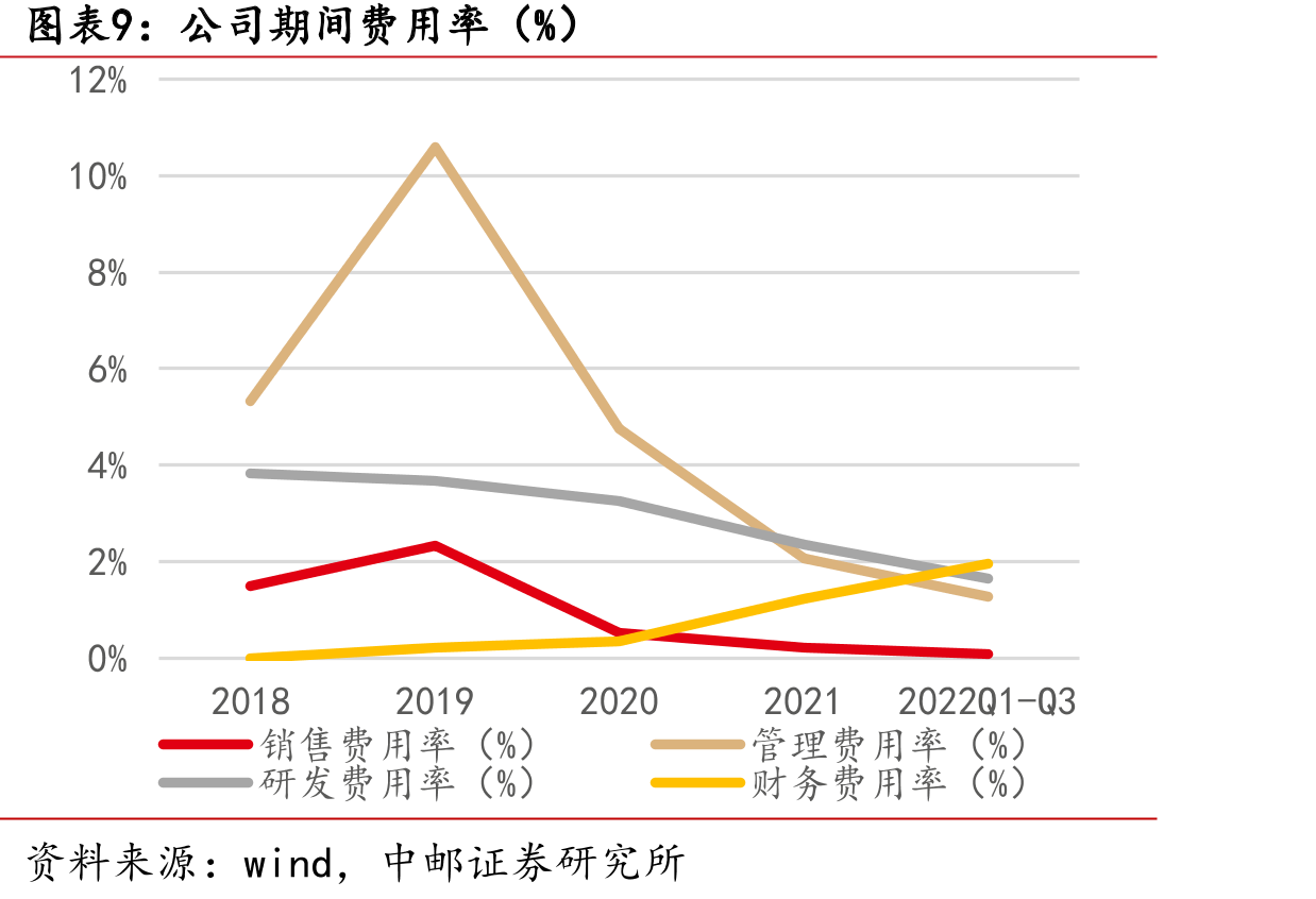 公司股权结构（截至招股说明书发布日）_第3页
