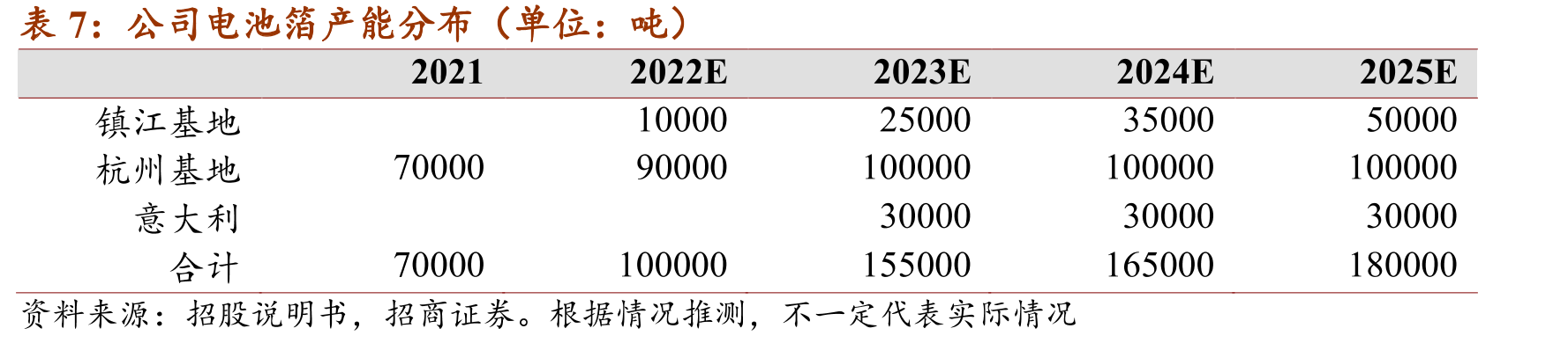 拜登《基础设施计划》中新能源相关支持政策一览_第4页