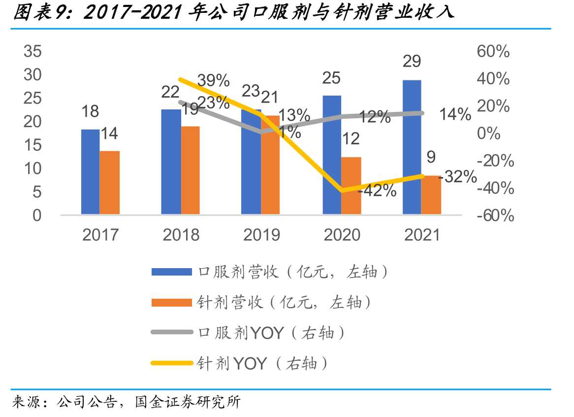 2018-2021年舒肝颗粒销售情况_第2页