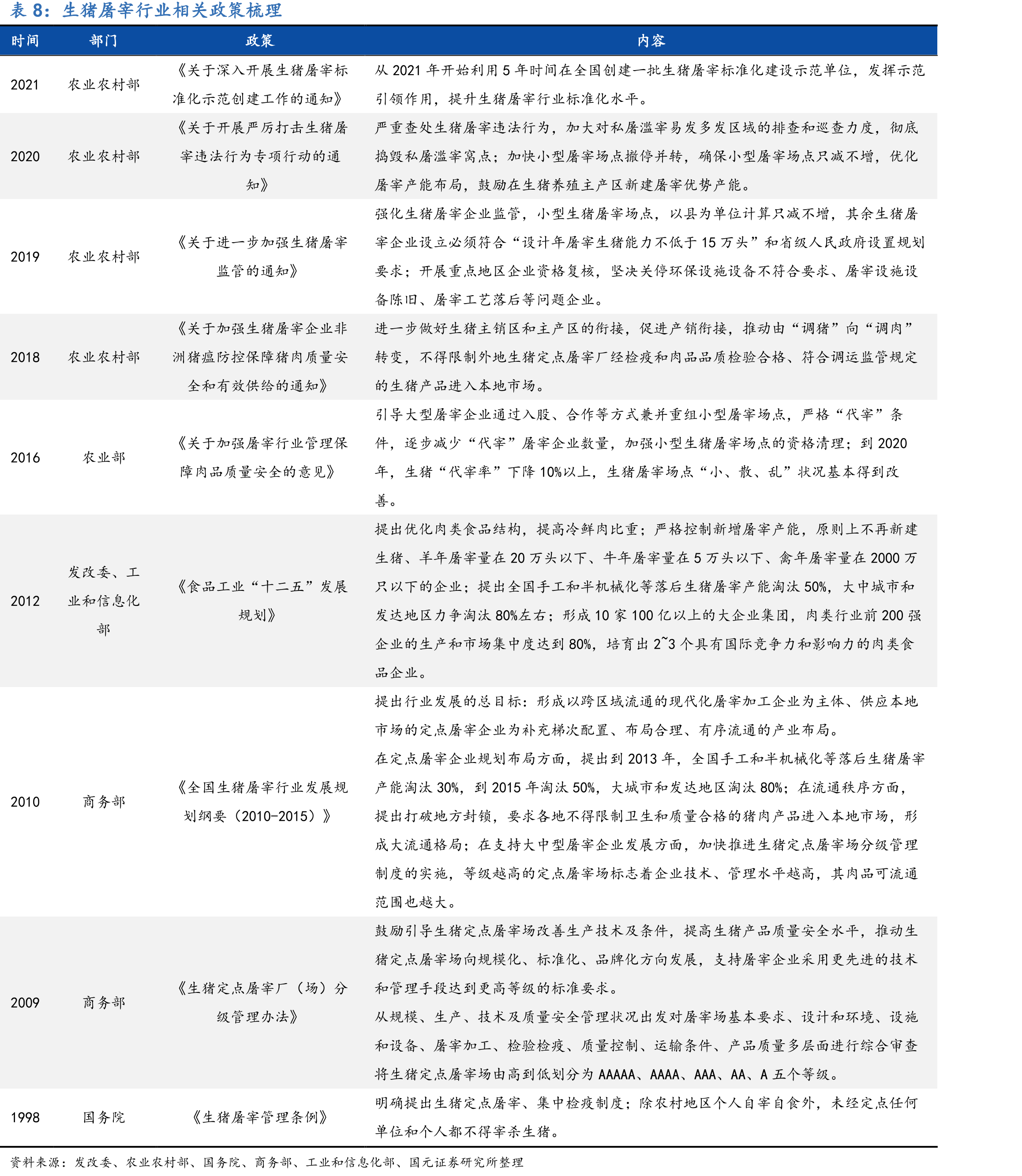 万洲国际资产负债率（%）_第3页