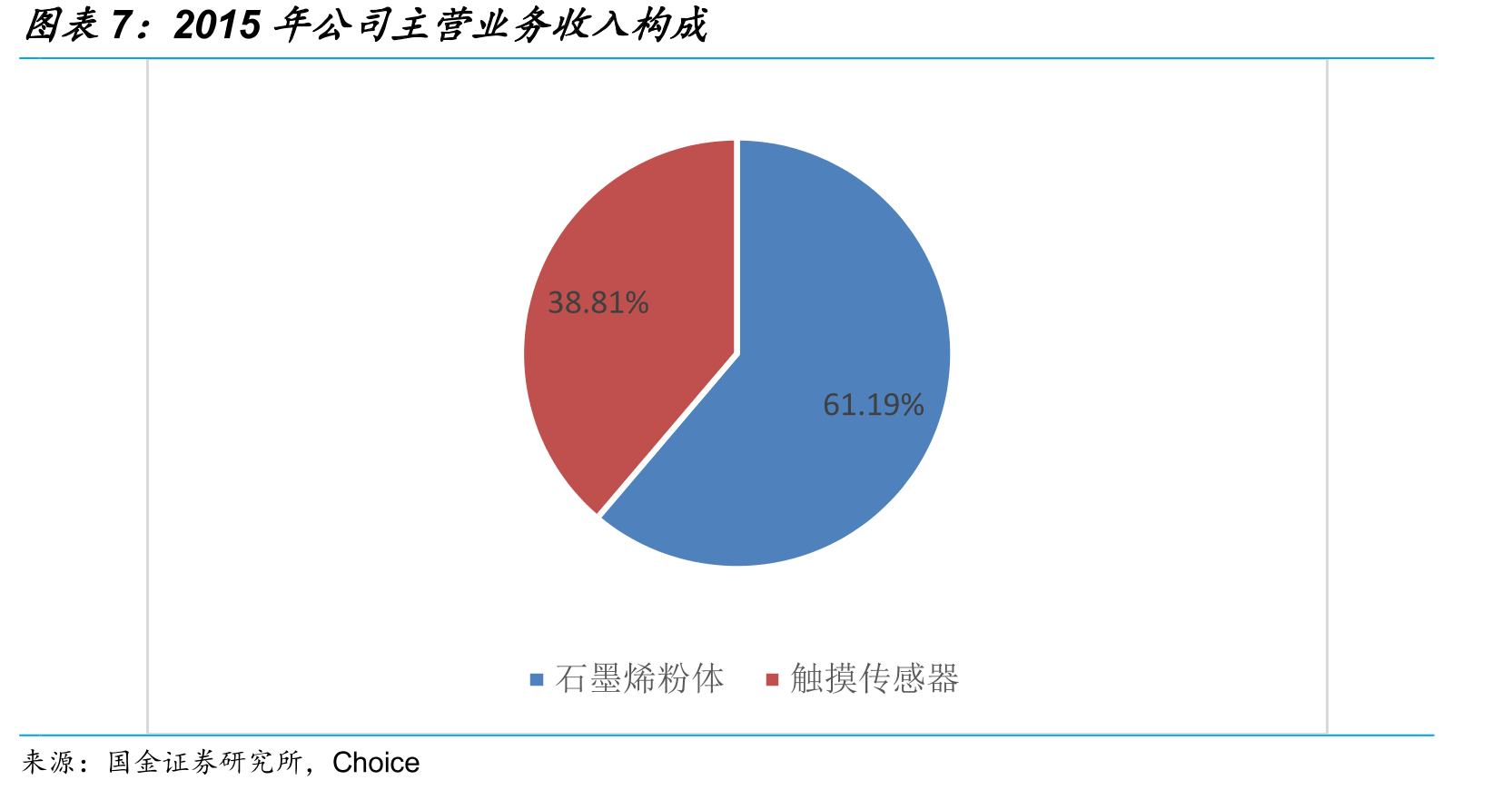世界主要国家对石墨烯领域的投入和政策扶持_第4页