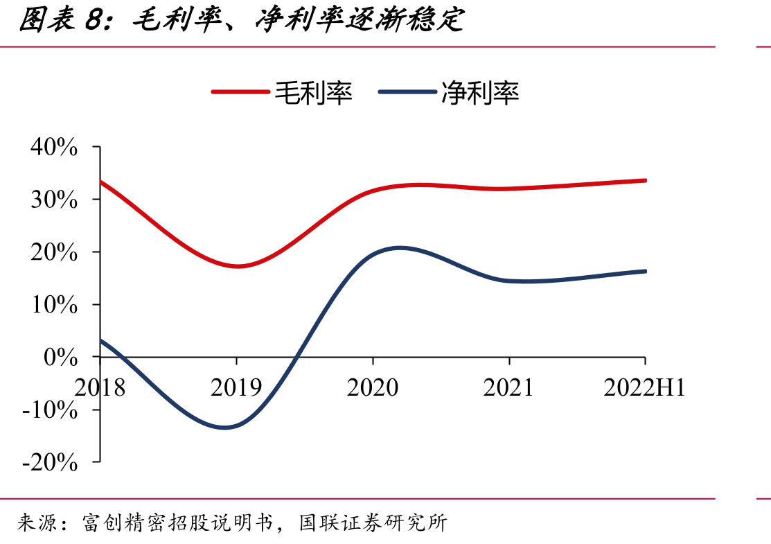 机械类、机电一体类、气体/液体/真空系统类市场格局_第3页