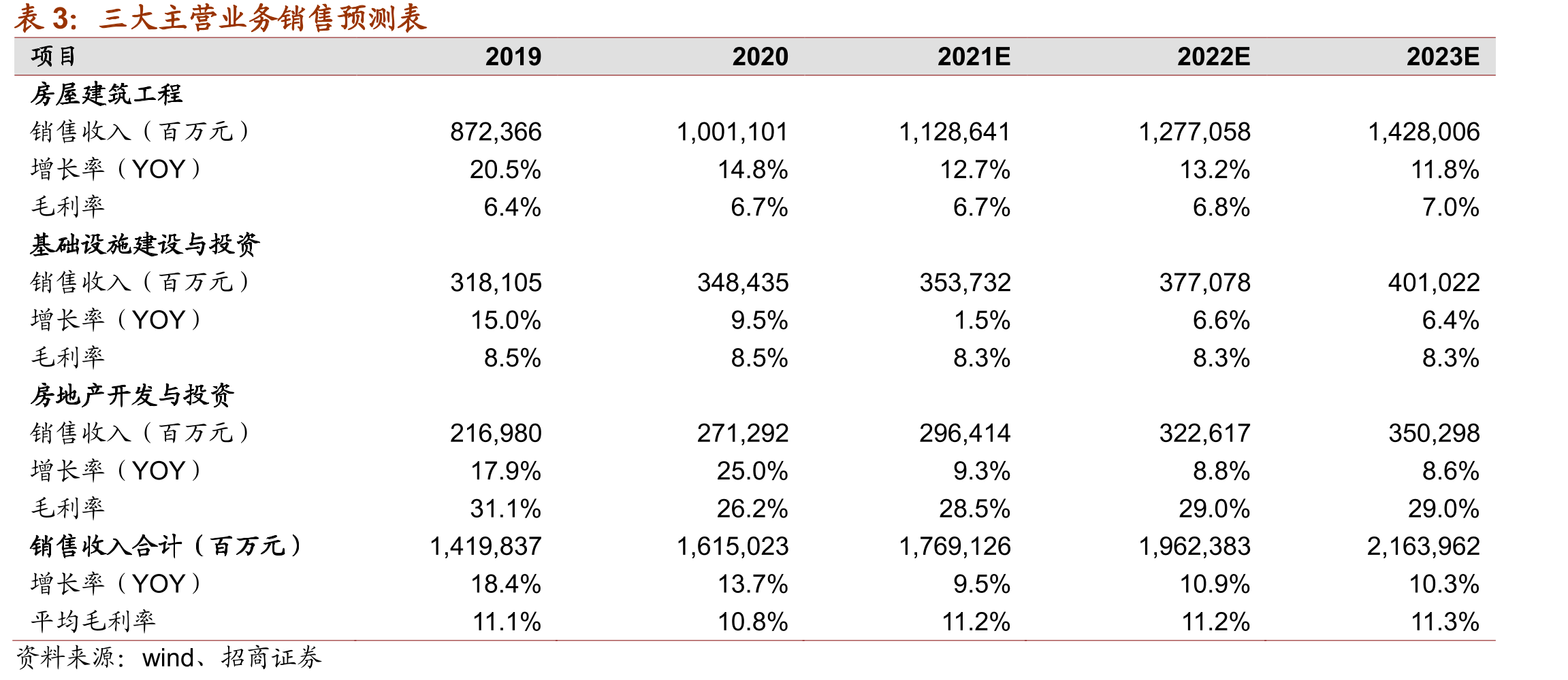 2013-2020年公司新签境内外订单及增速_第4页
