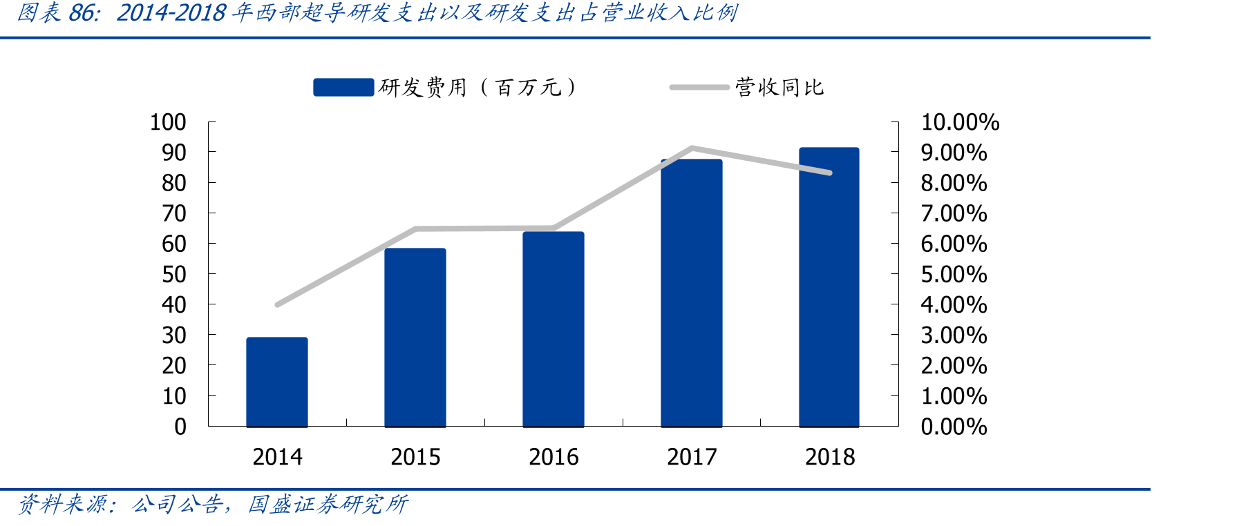 碳纤维复合材料在新能源汽车上的应用_第3页