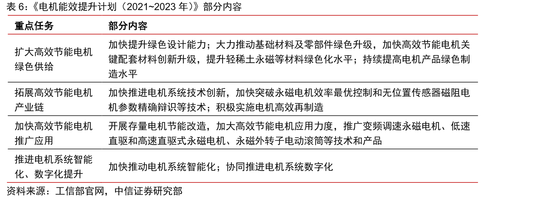 2020年主要国家/地区稀土矿储量分布_第5页