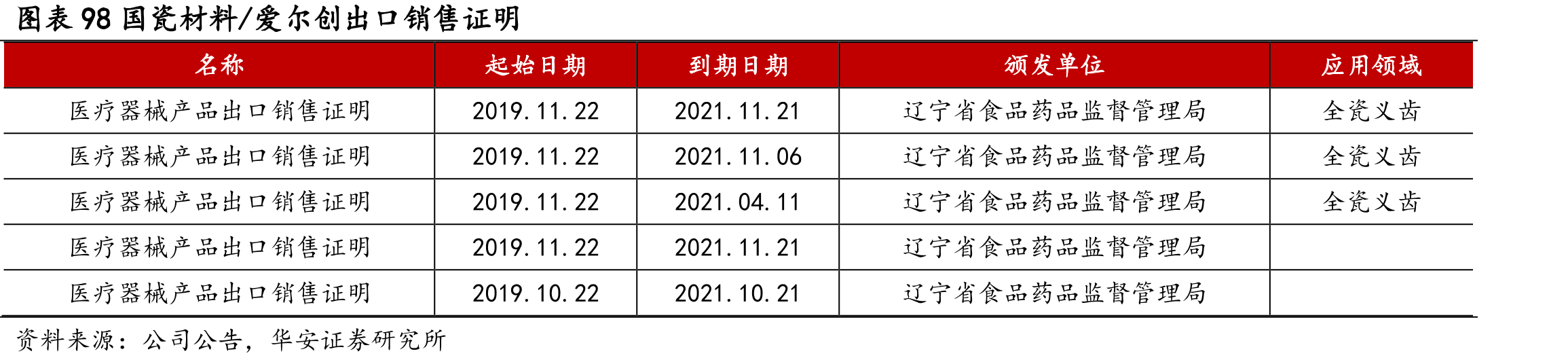 图表11西方国家的齿科消费观念_第4页