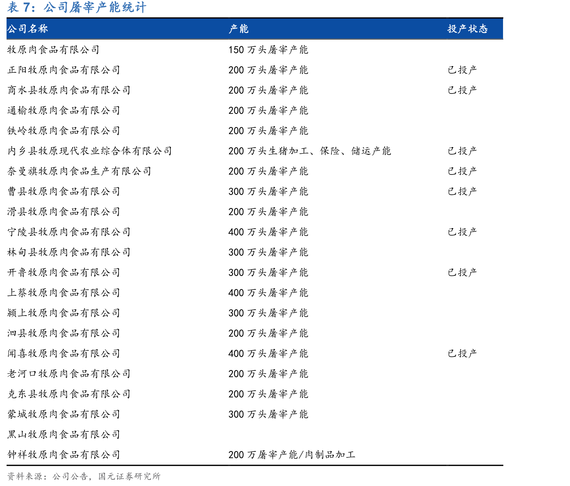 公司创始人控股（截至2021年三季度）_第4页