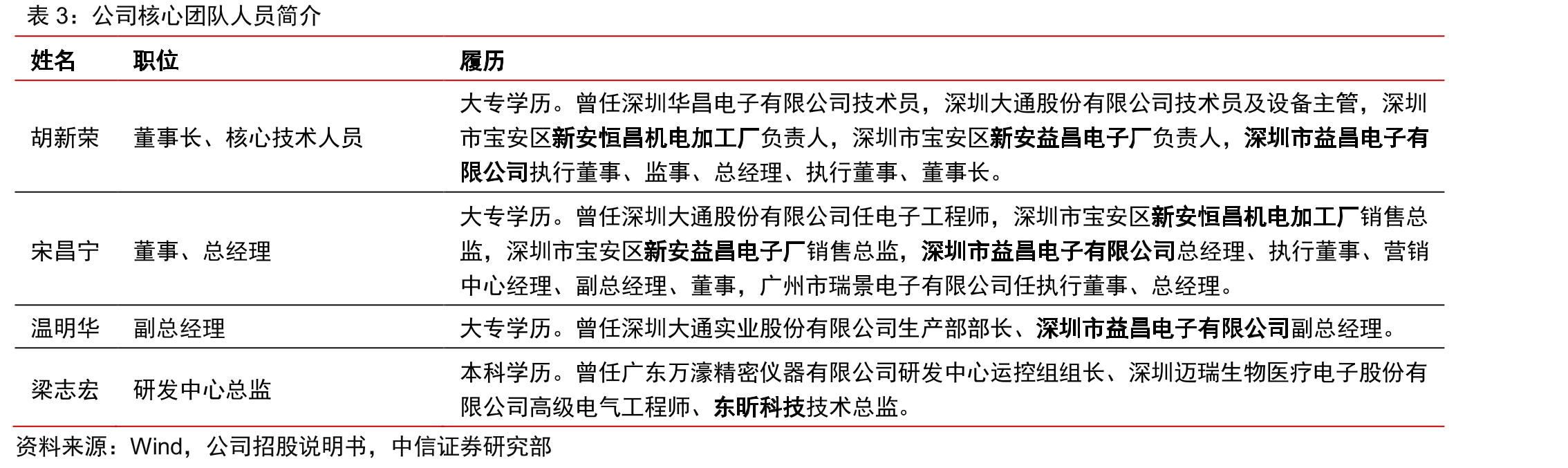 公司半导体固晶机收入占比（%）_第5页