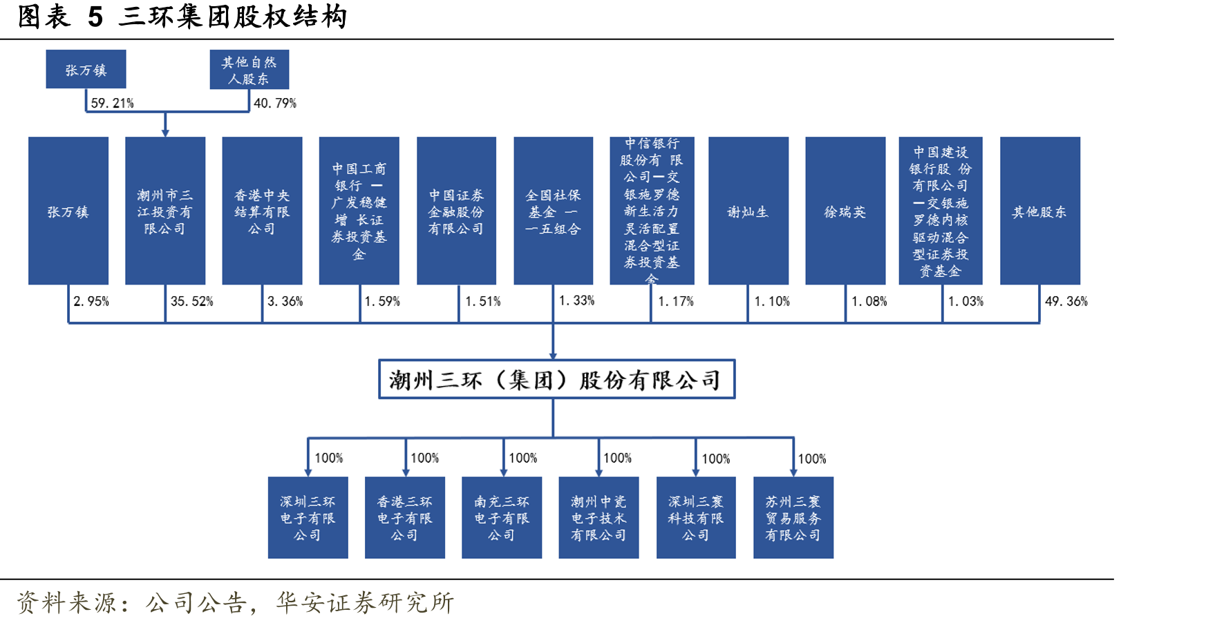 图表1三环集团发展历程_第5页