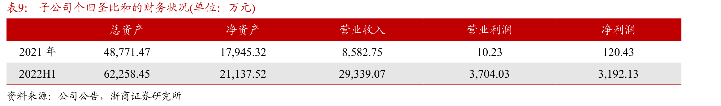 LED灯工作原理及特点，照明灯发展历程及各种照明灯参数对比_第2页