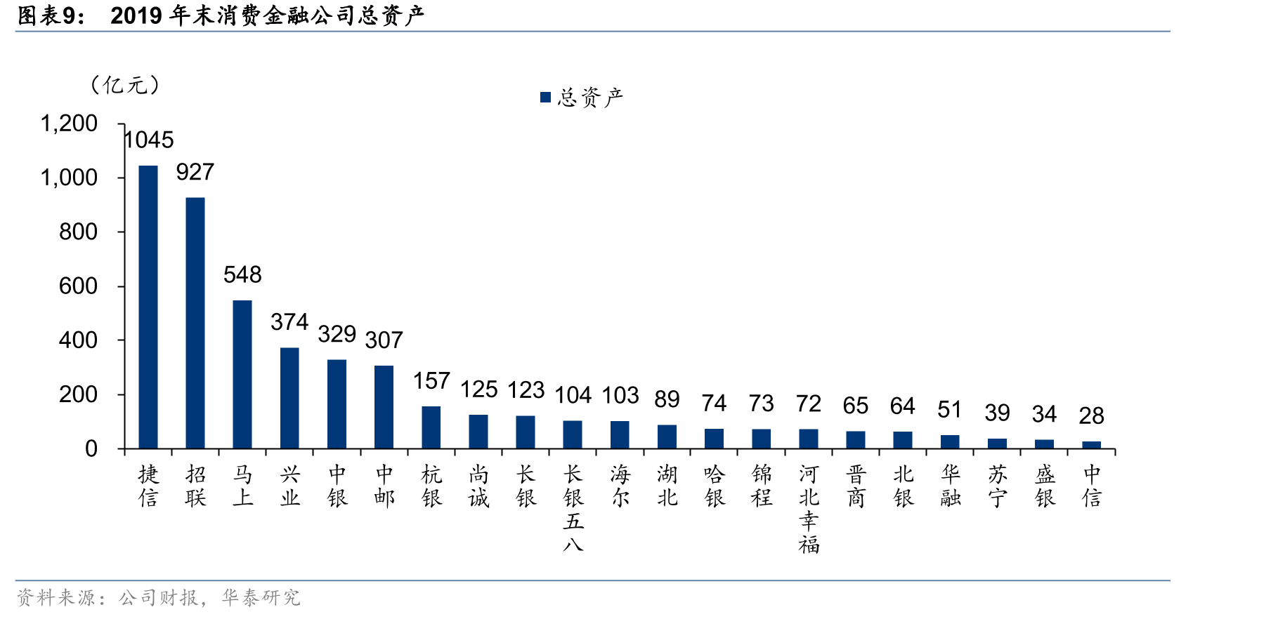 2016-2019年新网银行研发人员人数及占比_第2页