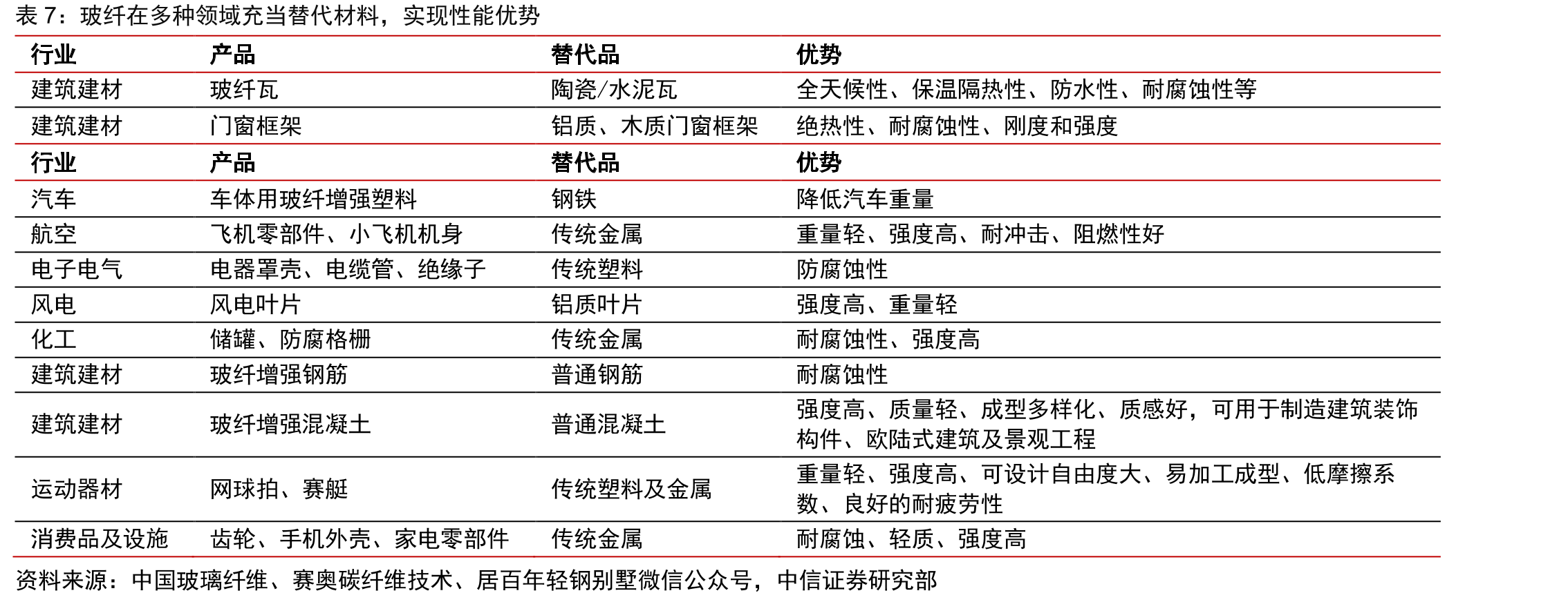 防水新规与现行标准对地下室防水的要求对比_第2页