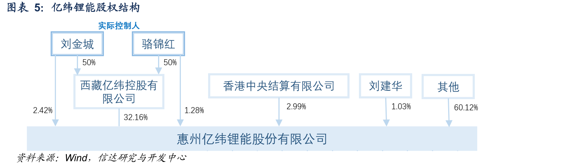 公司基础研究院情况_第5页