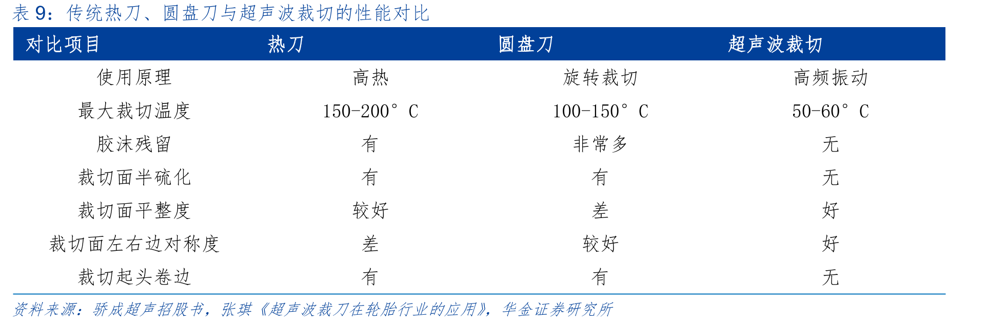 公司开展的产学研项目情况_第2页