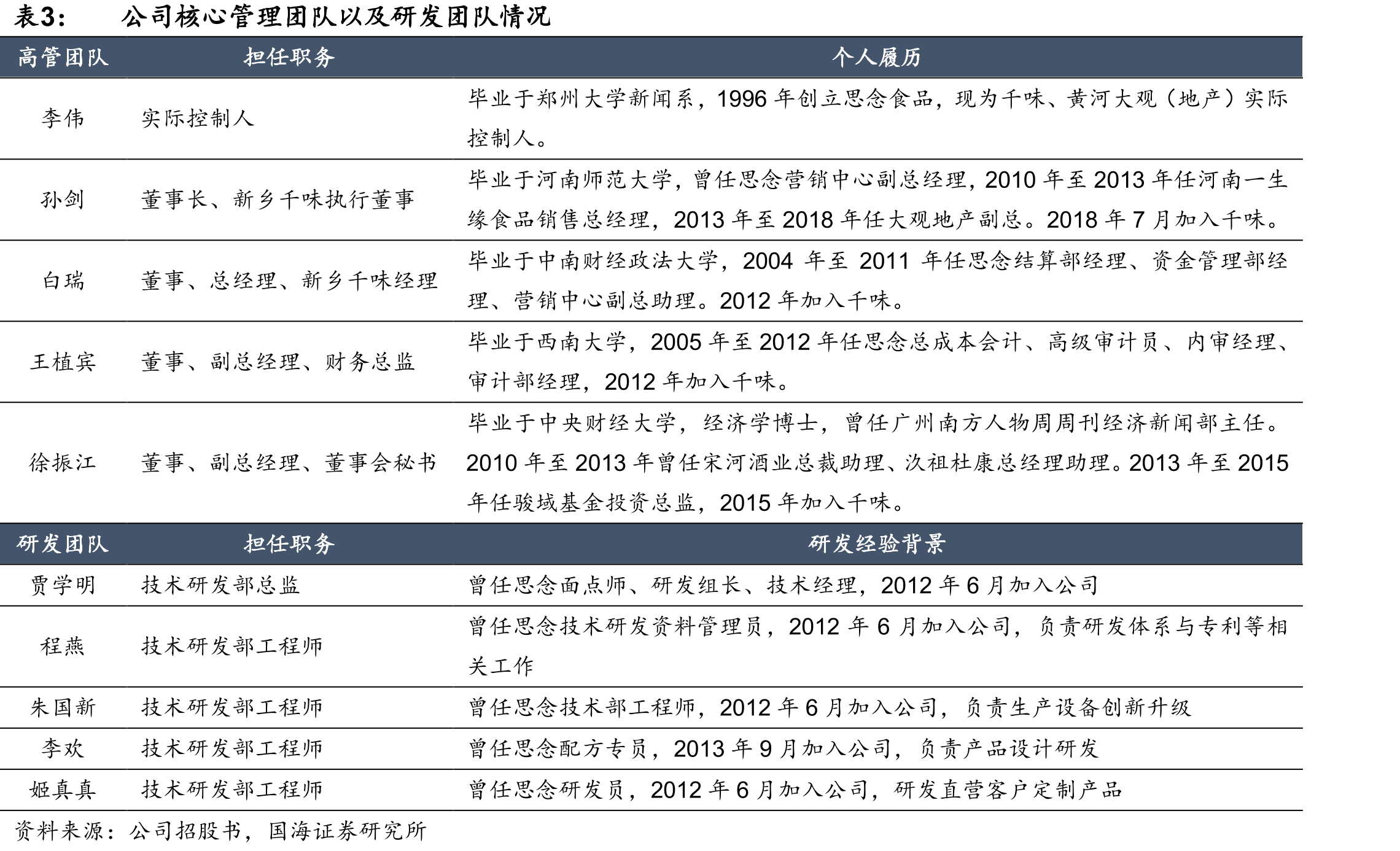 中国现制饮品店细分品类门店数占比_第5页