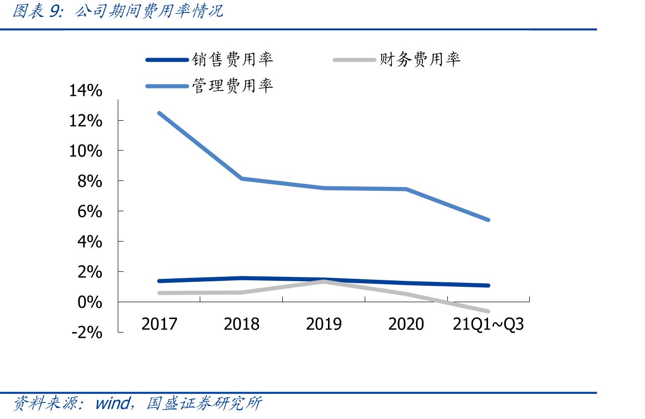 Facebook在官方应用上实现AR过滤_第2页