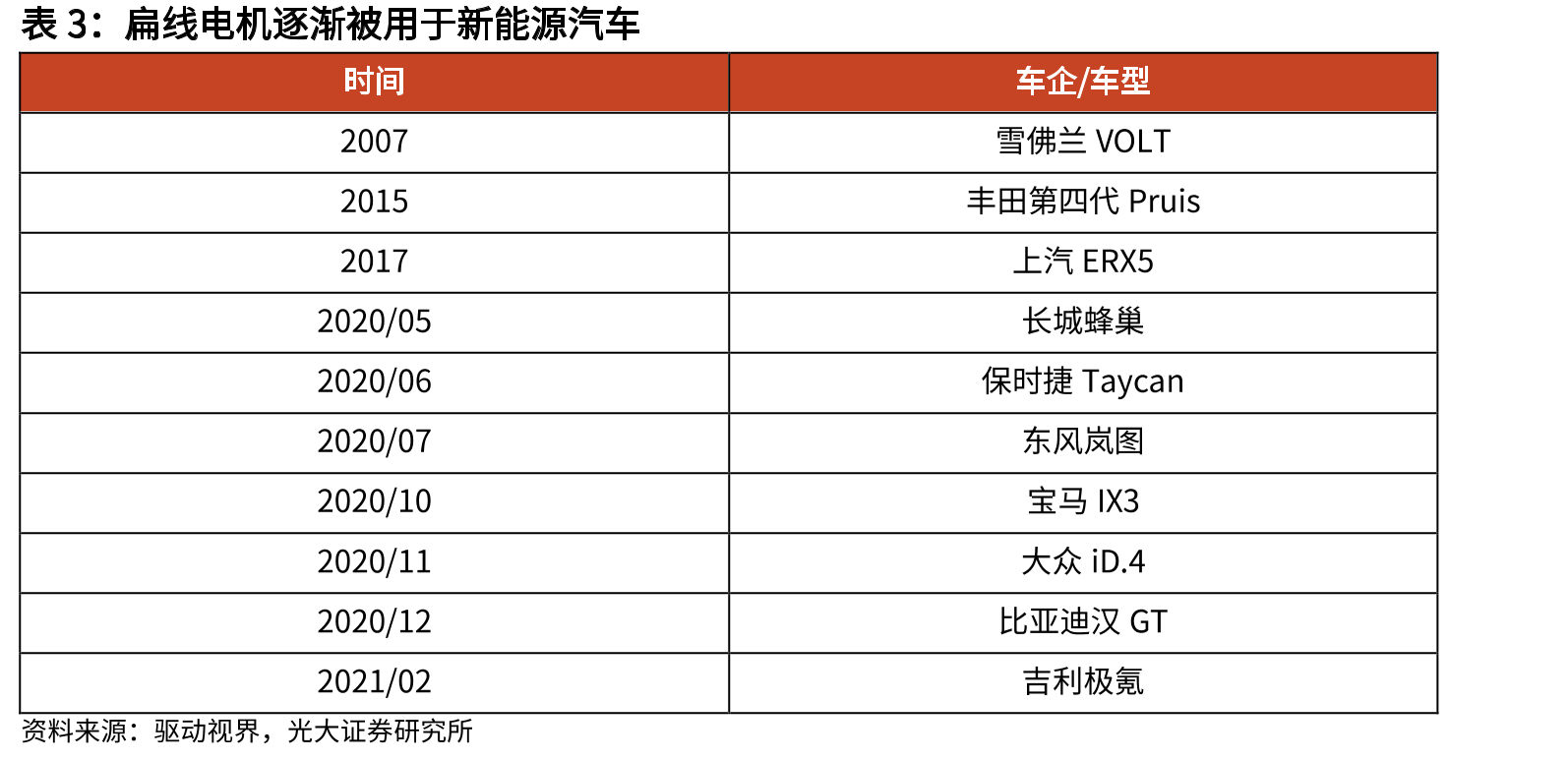 欧美牵引车AMT变速箱渗透率发展趋势_第5页