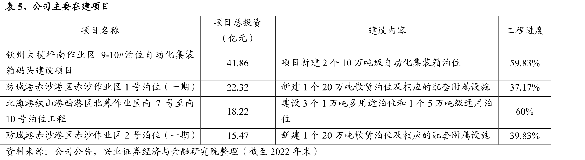 图1、广西北部湾三港分布情况_第4页
