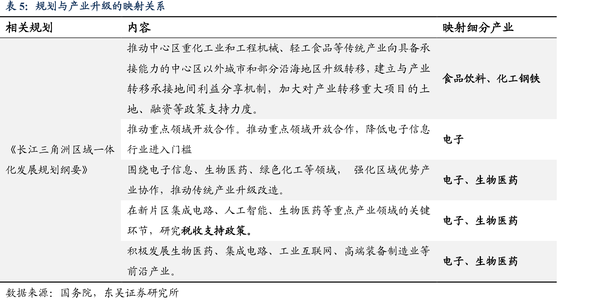 长江保护指数成分股的公司所属行政区域分_第4页