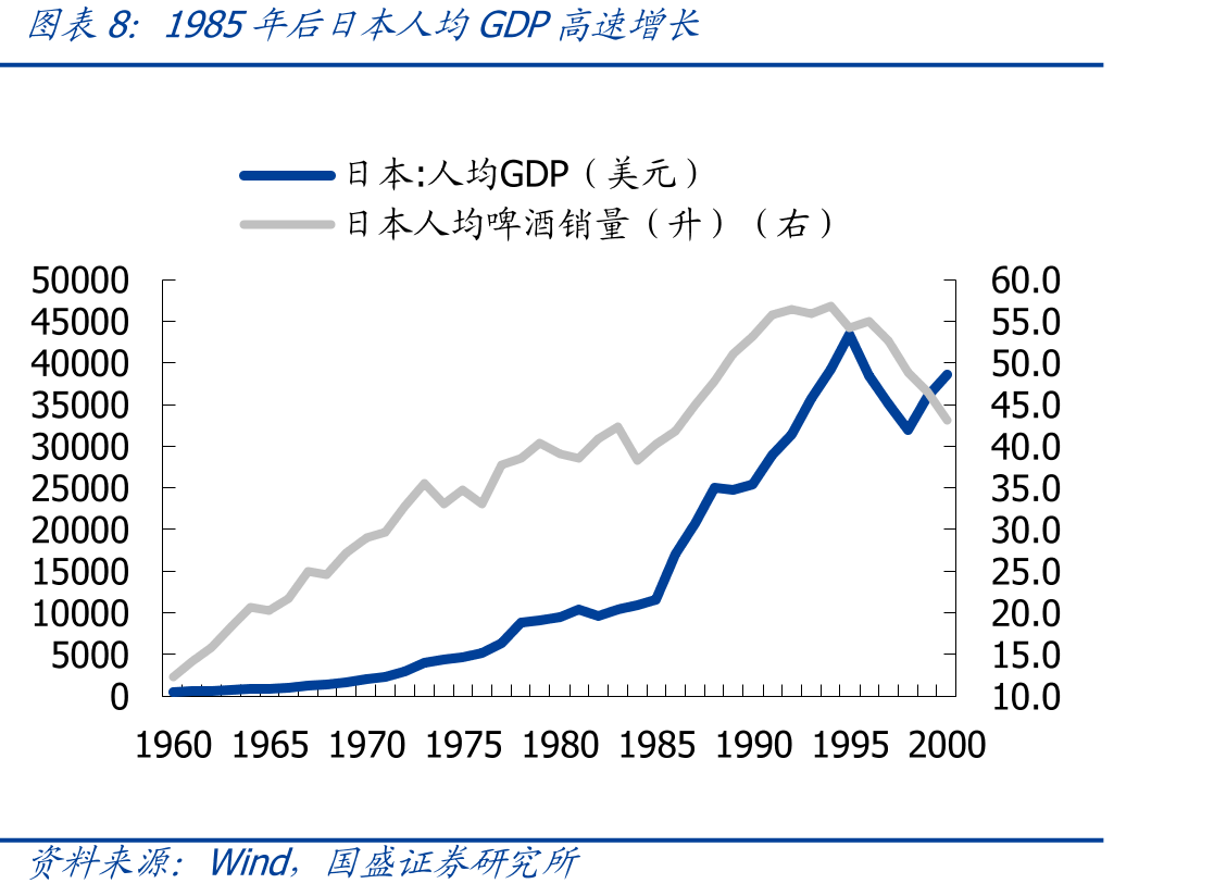 脂肪及糖类摄入卡路里占总摄入卡路里比例不断提高_第3页