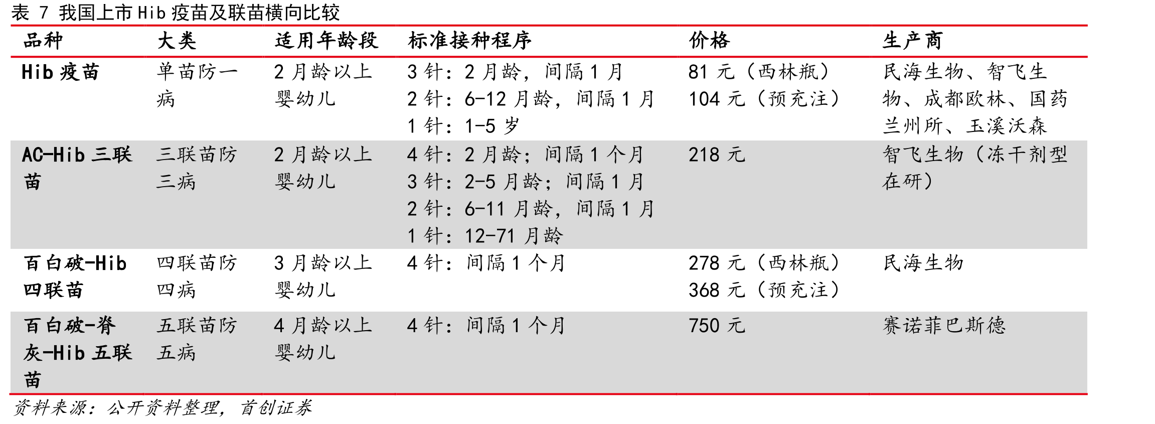 图182010年-2020年我国手足口病发病及死亡人数一览_第2页