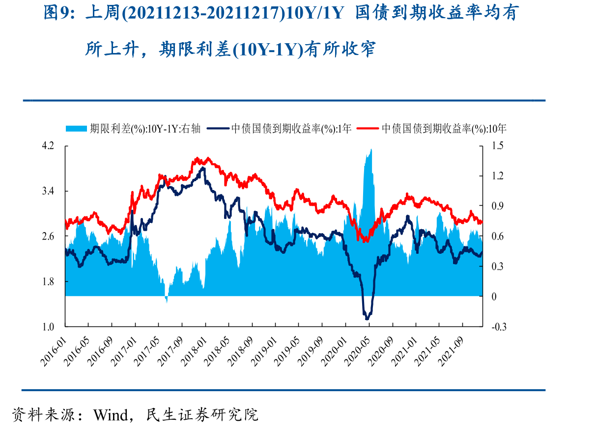 上周(20211213-20211217)偏股混合型/普通股票型基金在电子、家电、计算机、医药、农林牧渔、_第2页