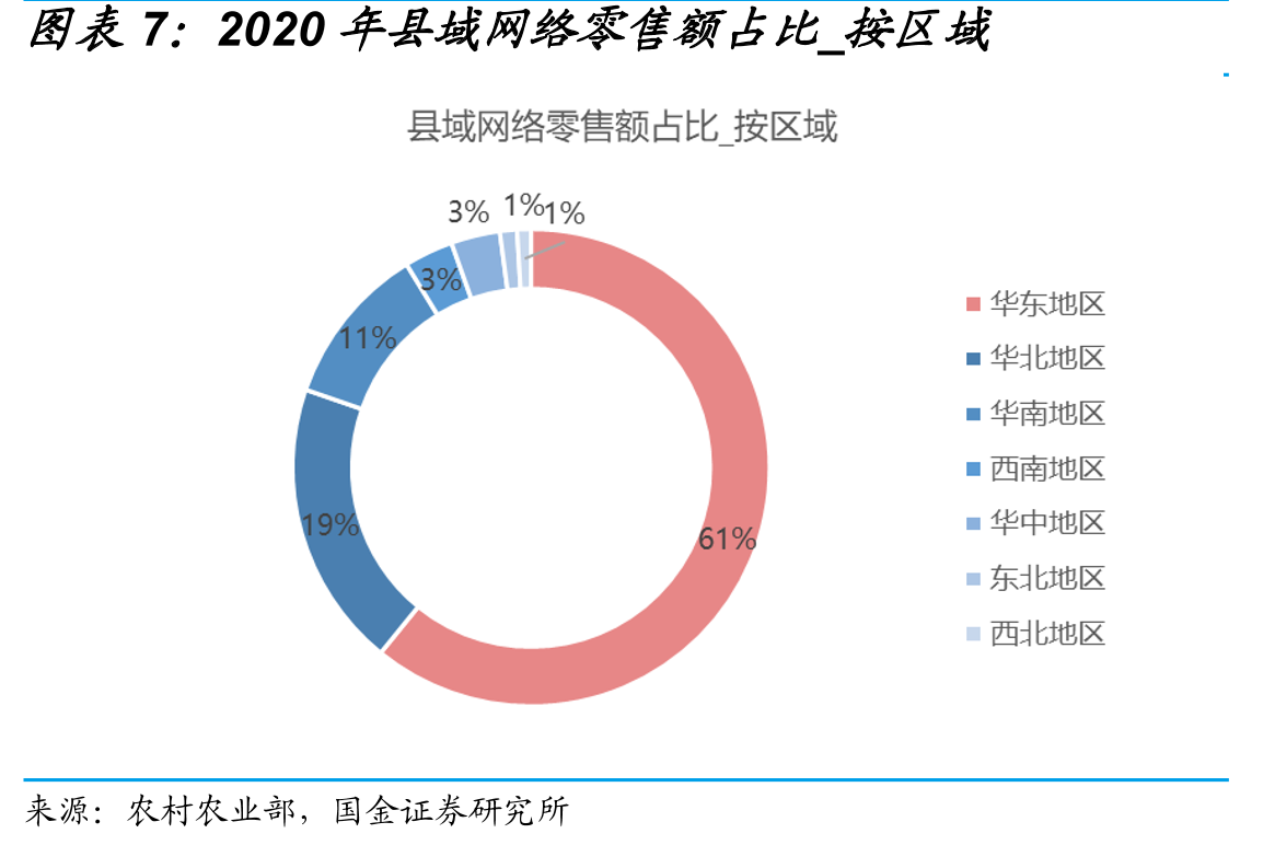 社区团购竞争格局_第4页