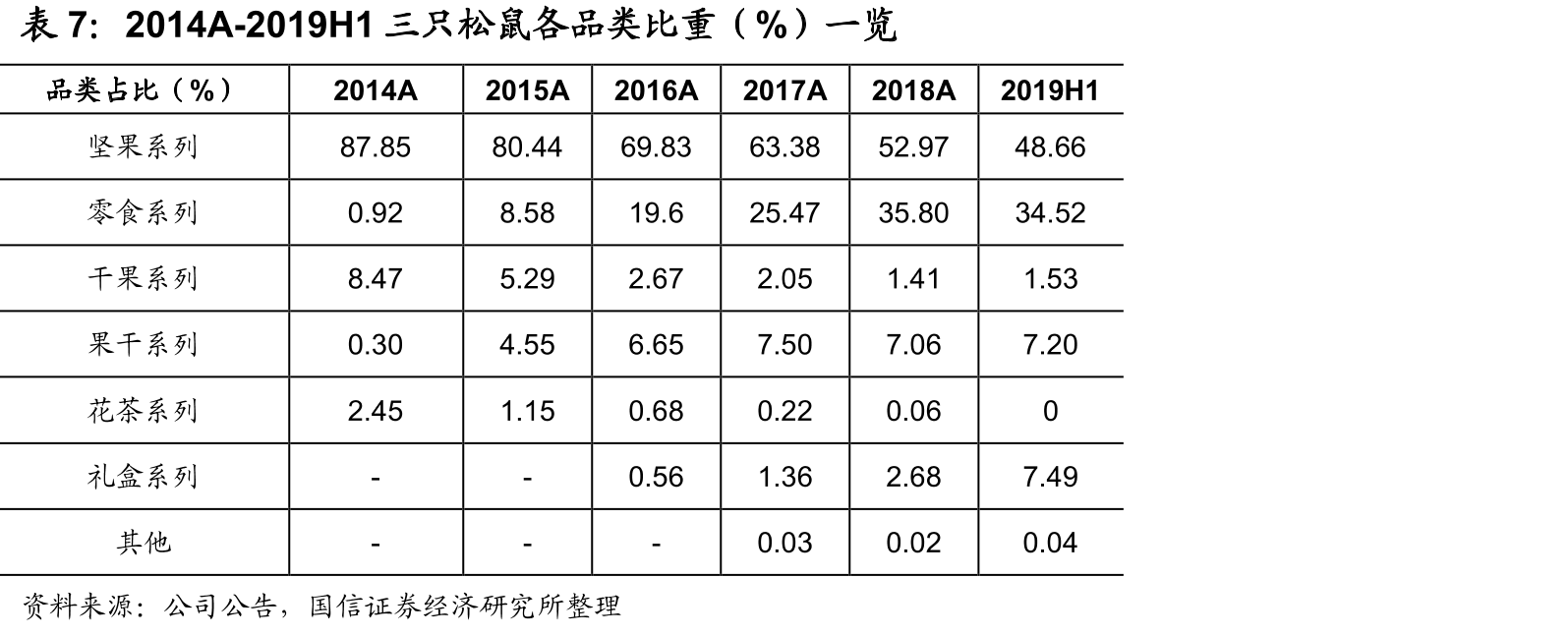 达利食品发展历程一览_第4页