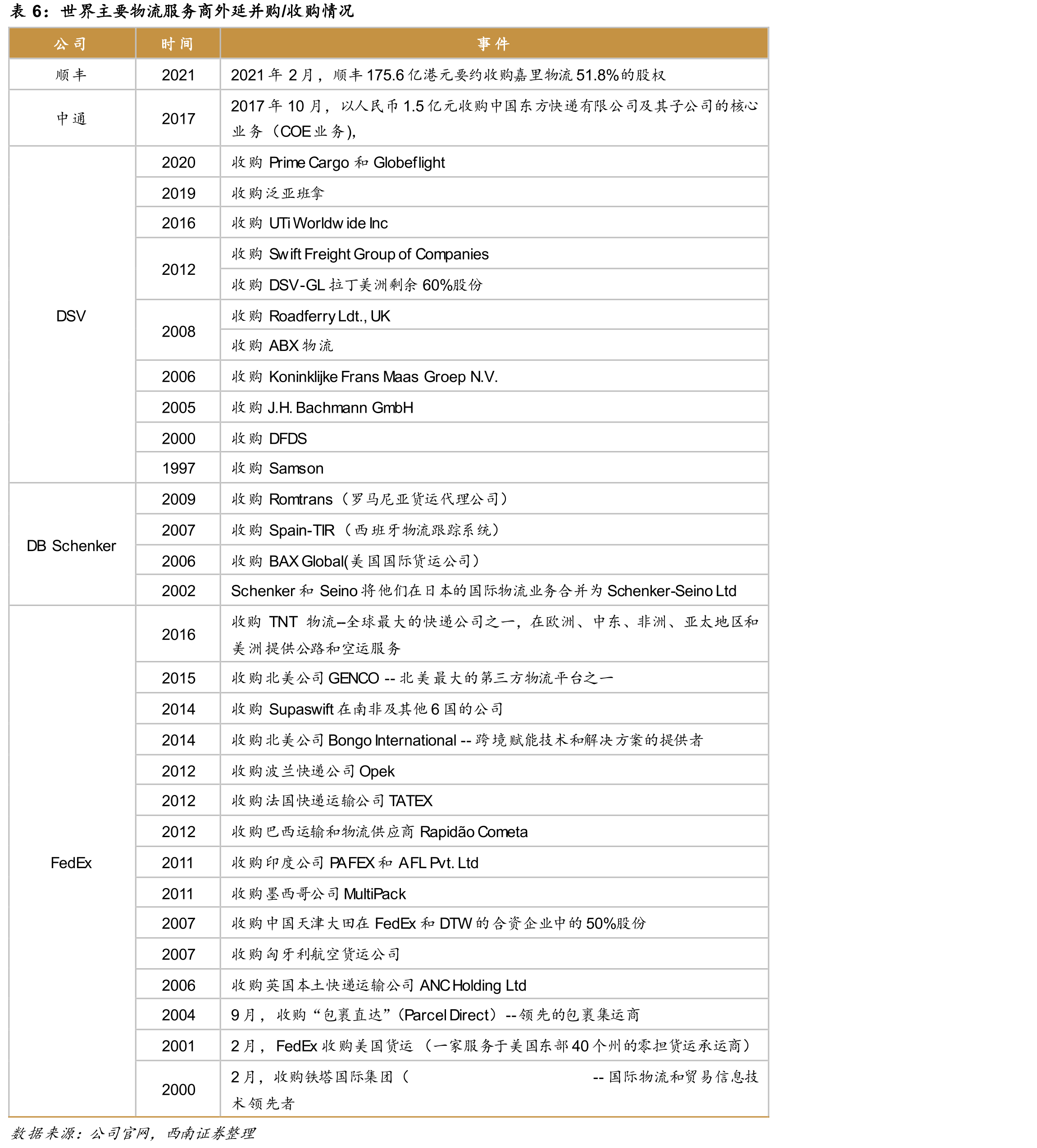 2019年中国跨境直邮模式占比_第5页