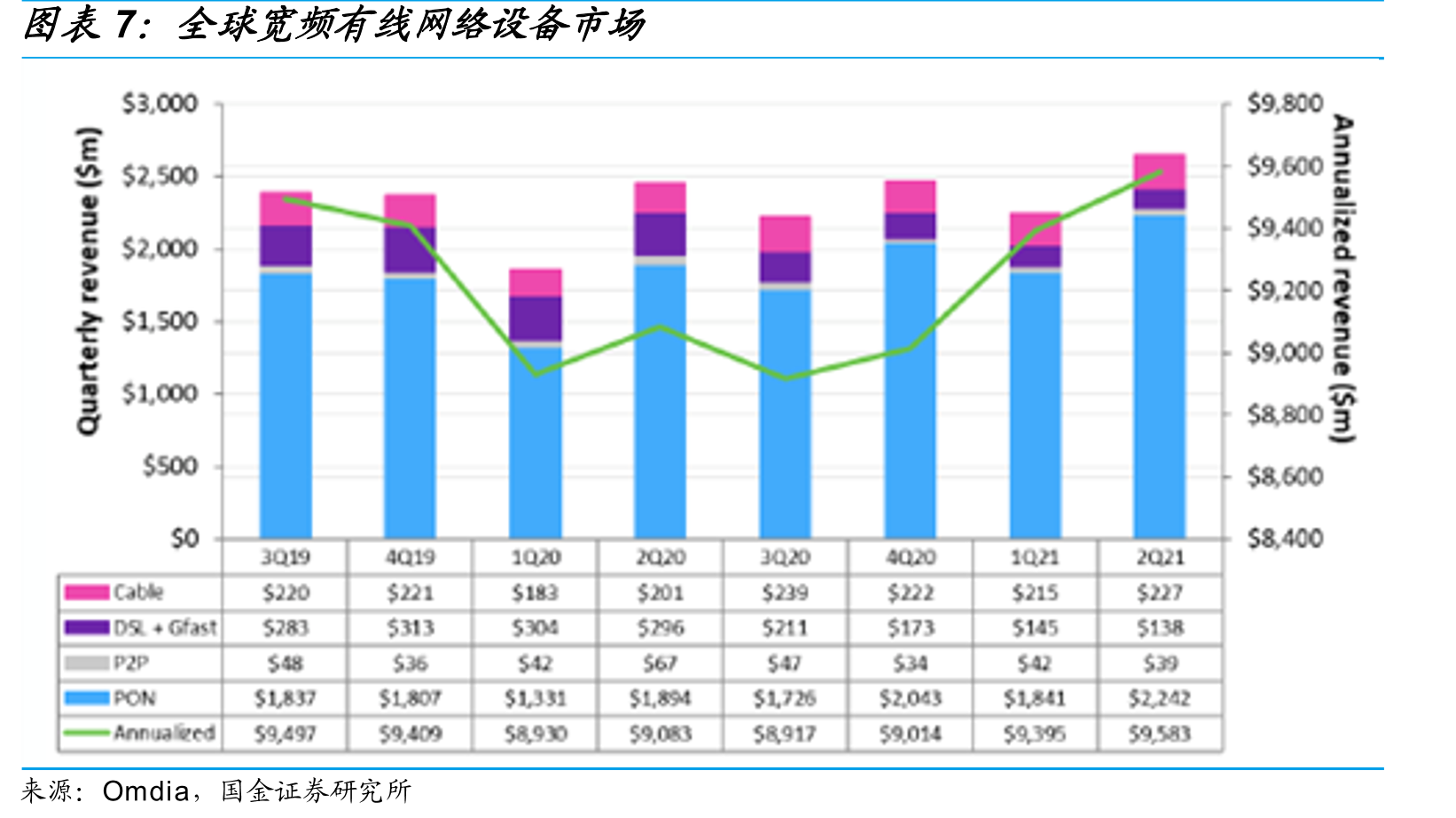全球宽频有线网络设备市场