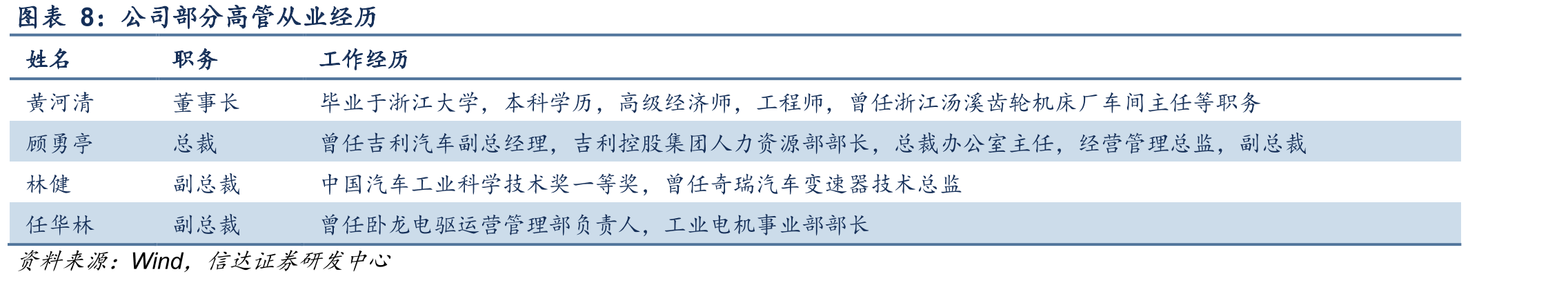 我国历年自动挡及手动挡变速器份额变化_第3页