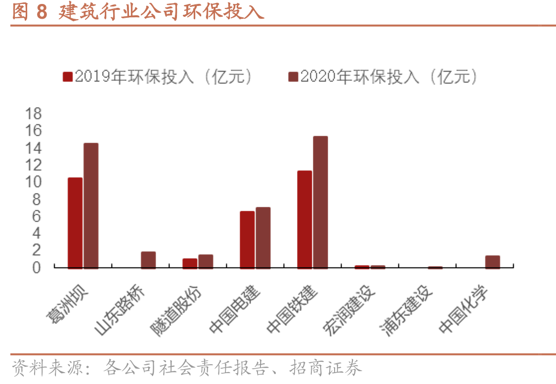 图7建筑行业公司新水消耗密度_第5页
