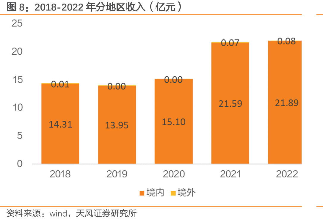 富春染织与同业存货周转率对比_第5页