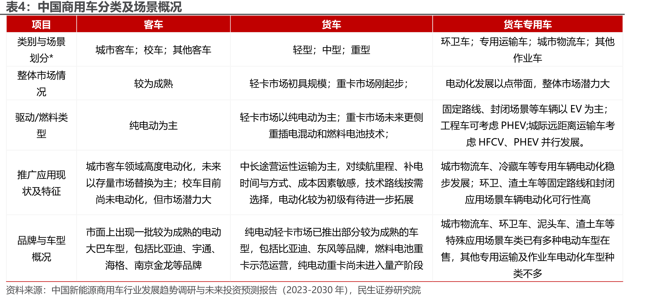 电动重卡配套电机市场格局_第4页