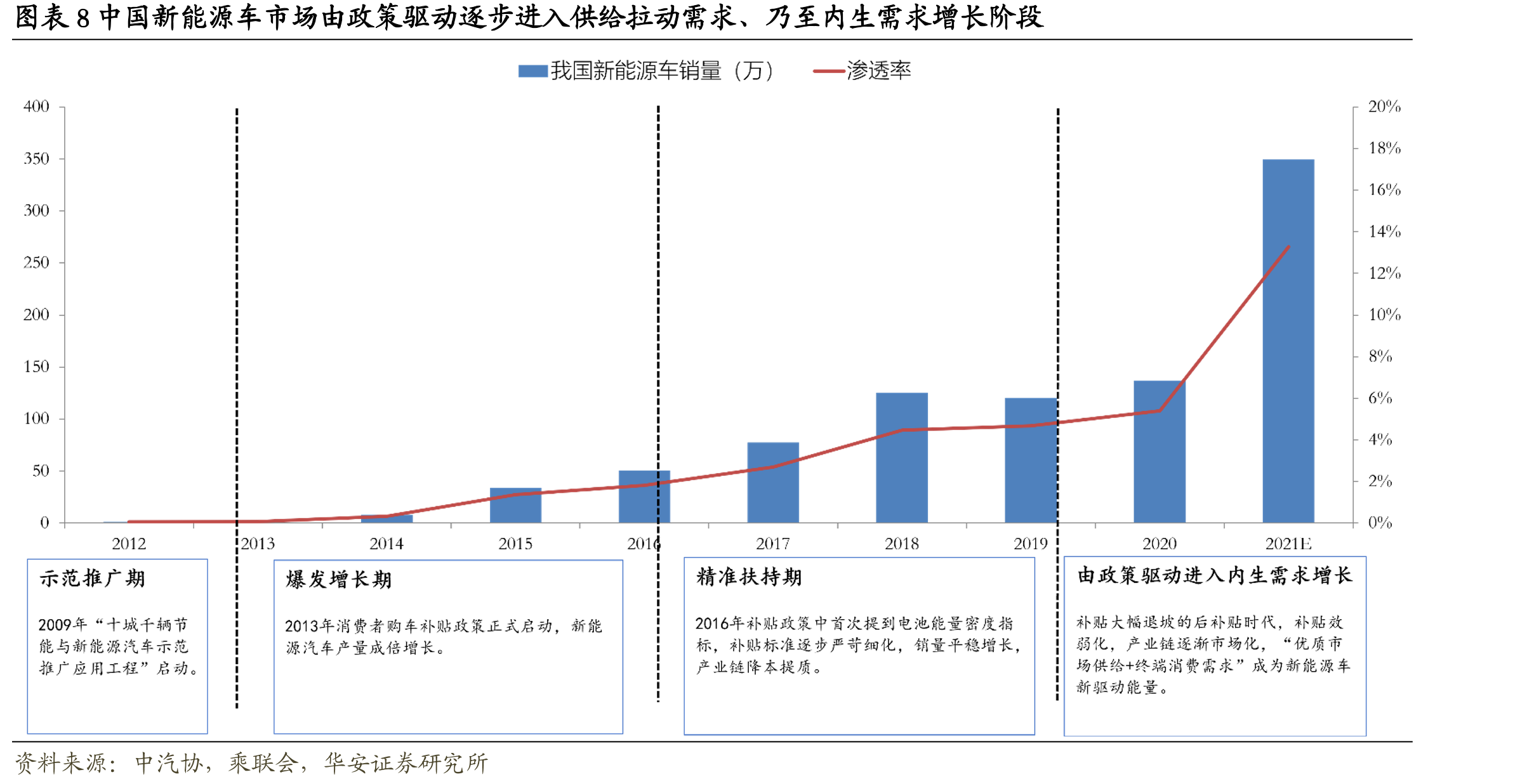 图表792019-2025年国内软包动力电池铝塑膜需求_第3页