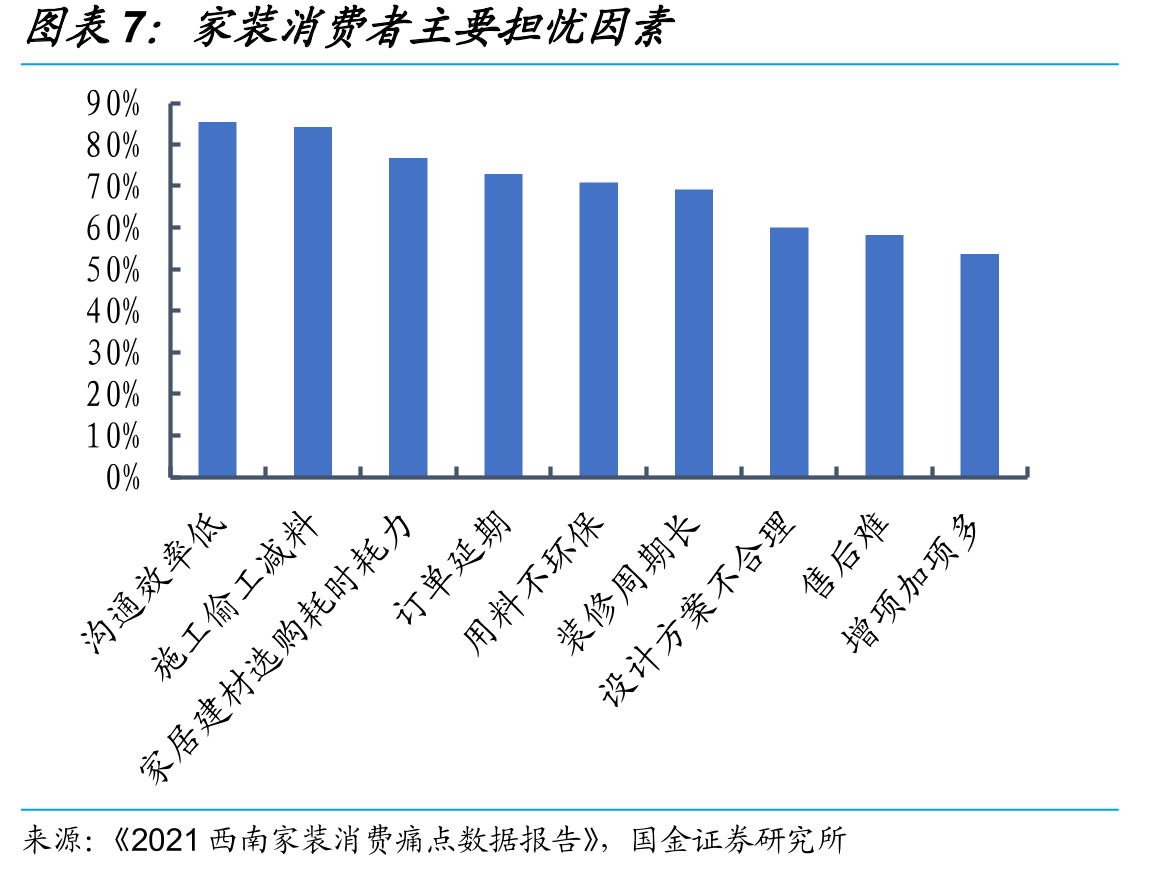 2021年Q3主要家居企业全国总门店数（家）_第4页