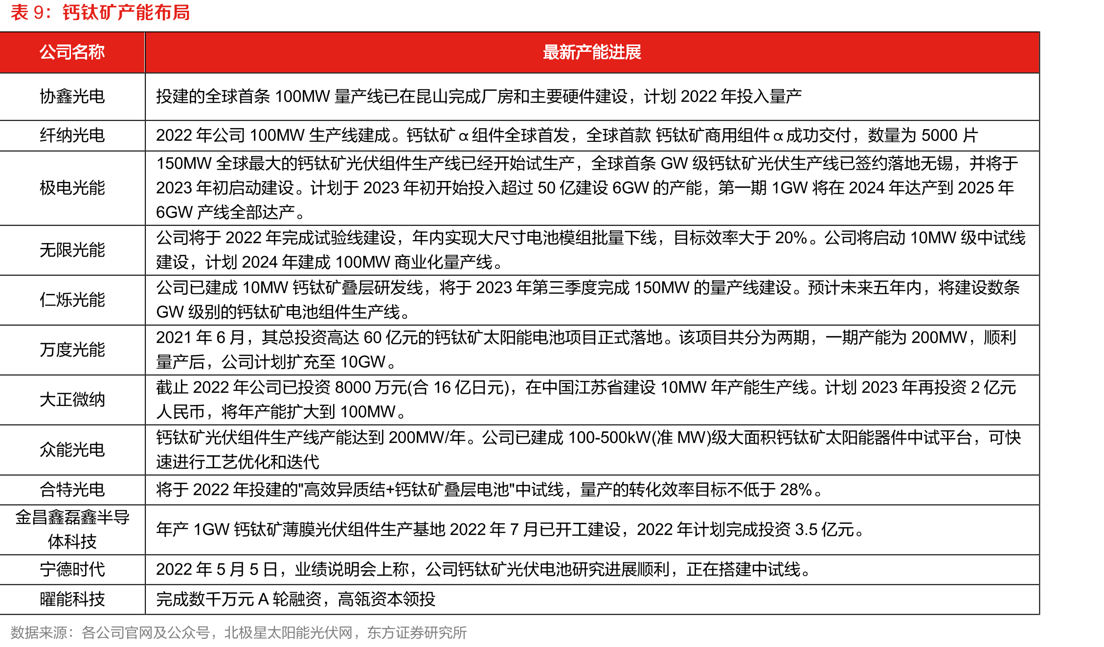 温度变化对组件输出功率的影响（MPPT跟踪）_第2页